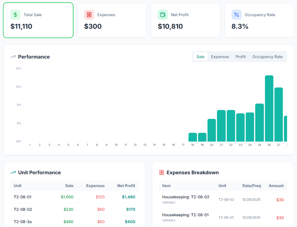 Performance Reports & Analytics
